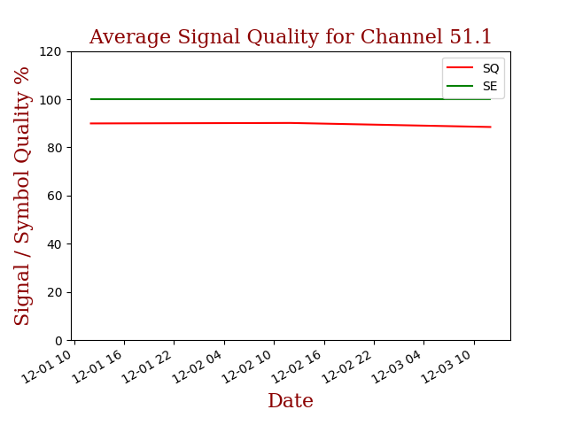 Channel-51.1-latest.png