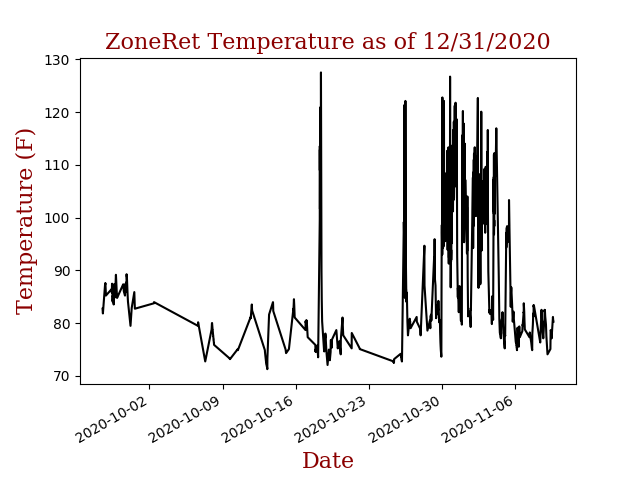 ZoneRetlatest.png