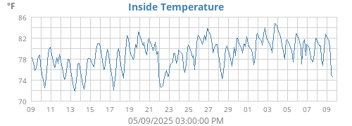monthtempin