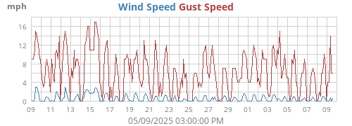 monthwind