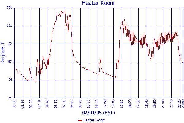 Heater Room