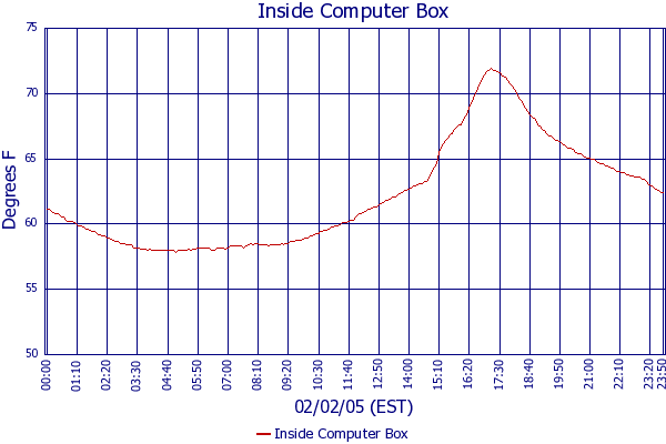 Inside Computer Box