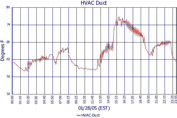 HVAC Duct