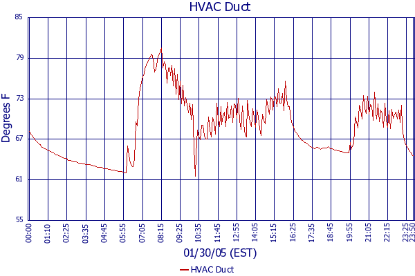 HVAC Duct