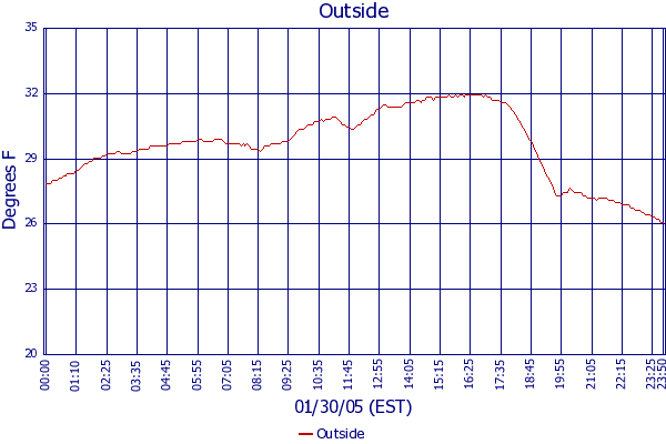 Outside
