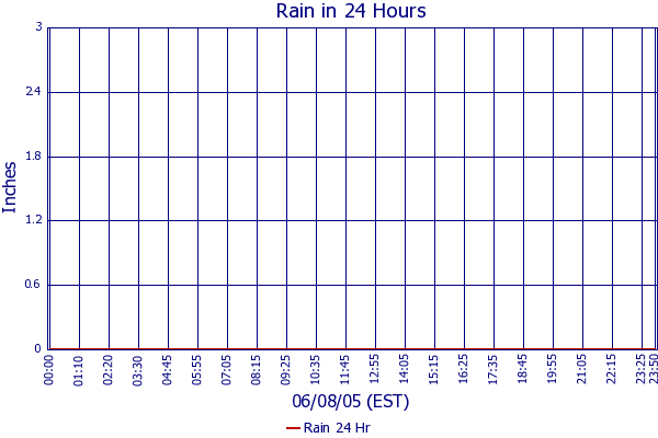 Rain 24 Hr