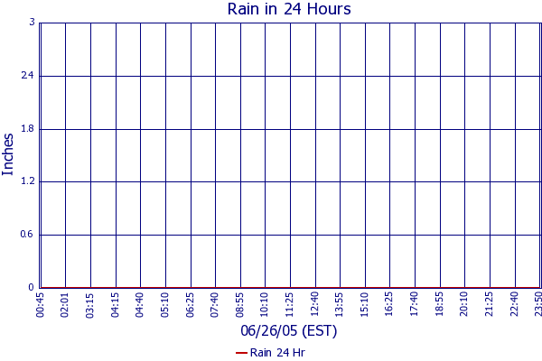 Rain 24 Hr