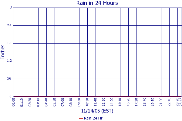 Rain 24 Hr