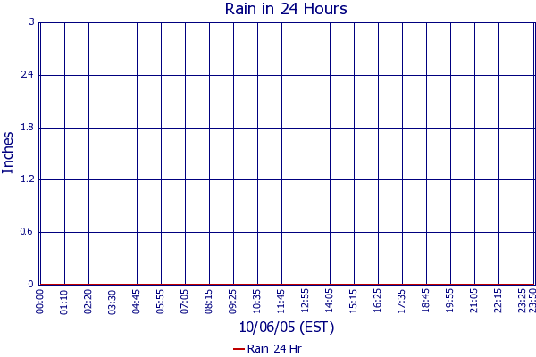 Rain 24 Hr