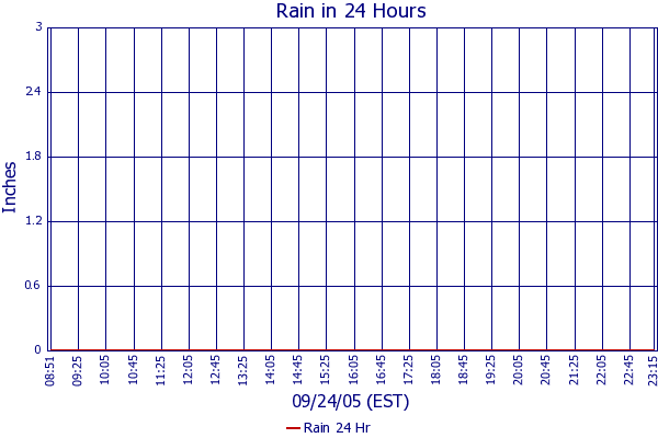 Rain 24 Hr