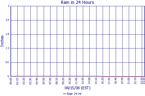 Rain 24 Hr