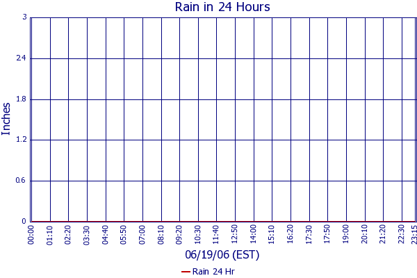 Rain 24 Hr