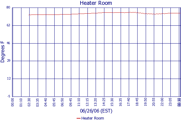 Heater Room
