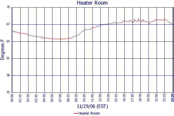 Heater Room