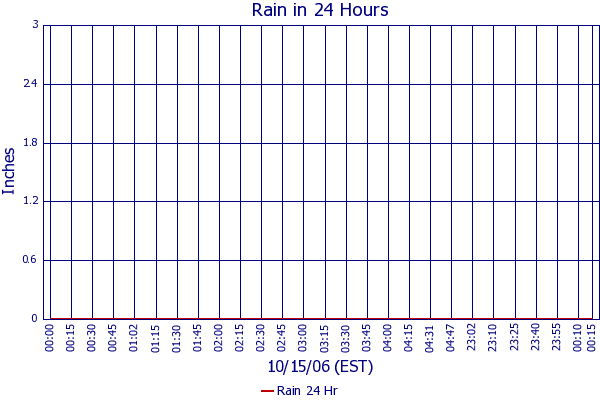 Rain 24 Hr