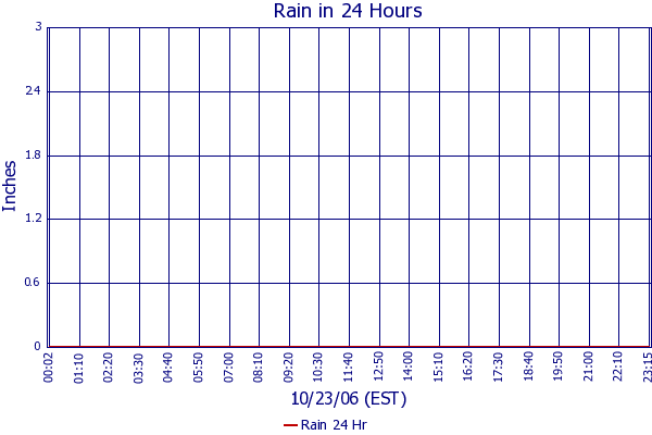 Rain 24 Hr