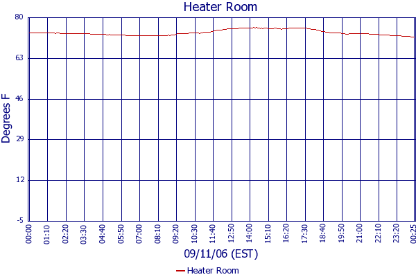 Heater Room