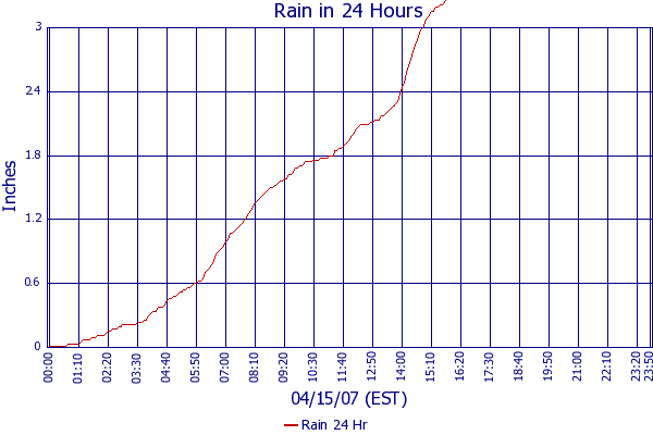 Rain 24 Hr