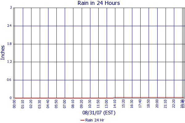 Rain 24 Hr