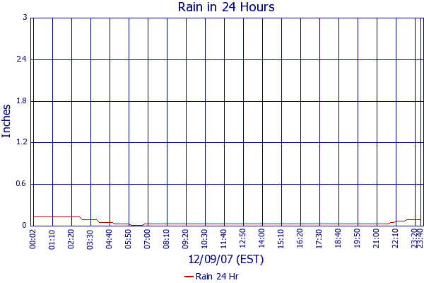 Rain 24 Hr