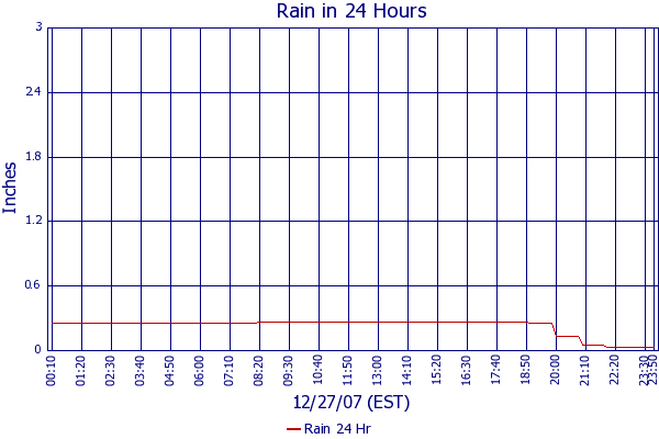 Rain 24 Hr