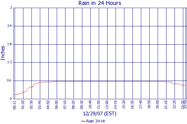 Rain 24 Hr