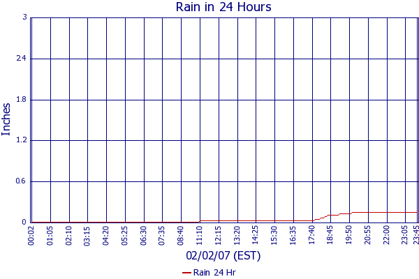Rain 24 Hr