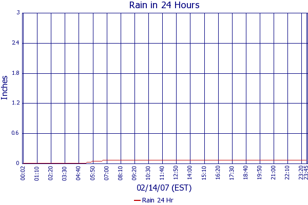 Rain 24 Hr