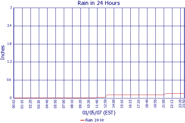 Rain 24 Hr