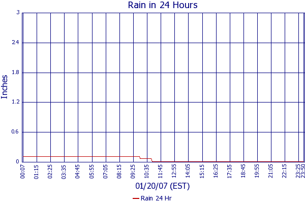 Rain 24 Hr