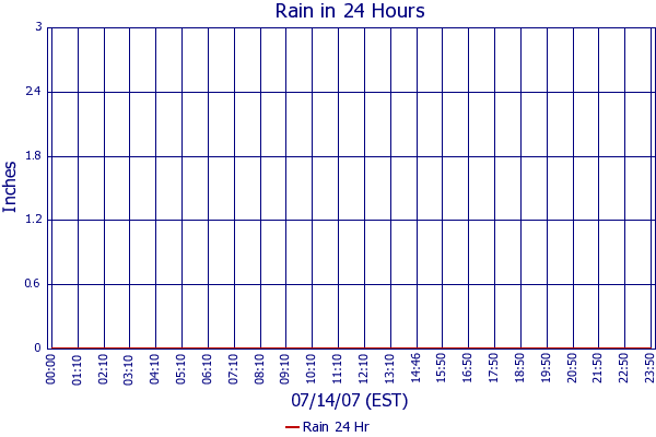 Rain 24 Hr