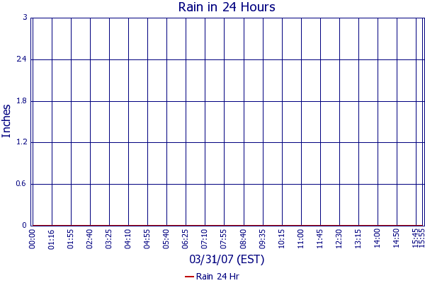 Rain 24 Hr