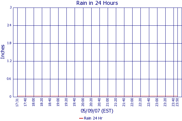 Rain 24 Hr
