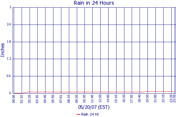 Rain 24 Hr