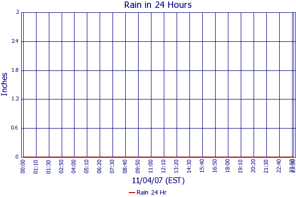 Rain 24 Hr