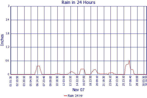Rain 24 Hr