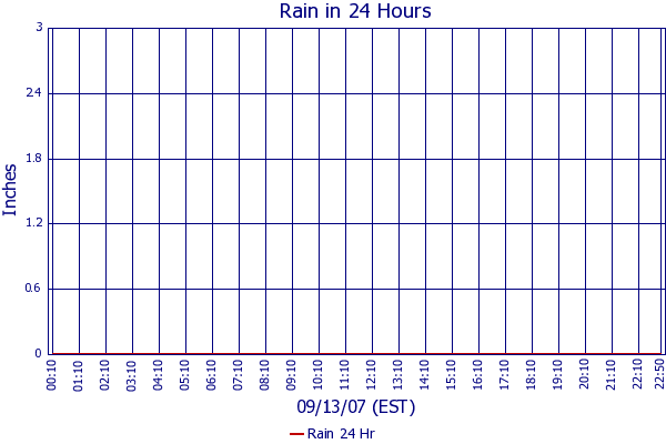 Rain 24 Hr