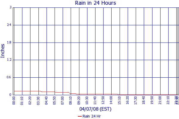 Rain 24 Hr