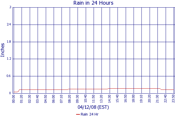 Rain 24 Hr