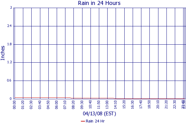 Rain 24 Hr