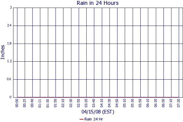 Rain 24 Hr