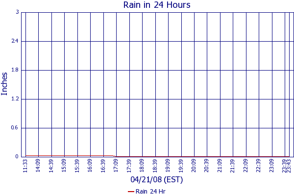 Rain 24 Hr