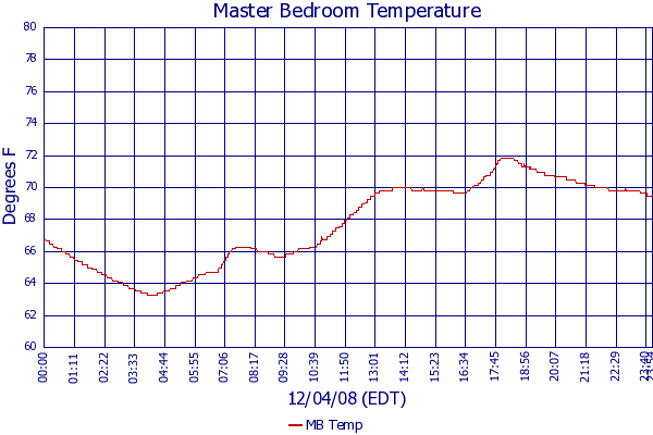 MB Temp