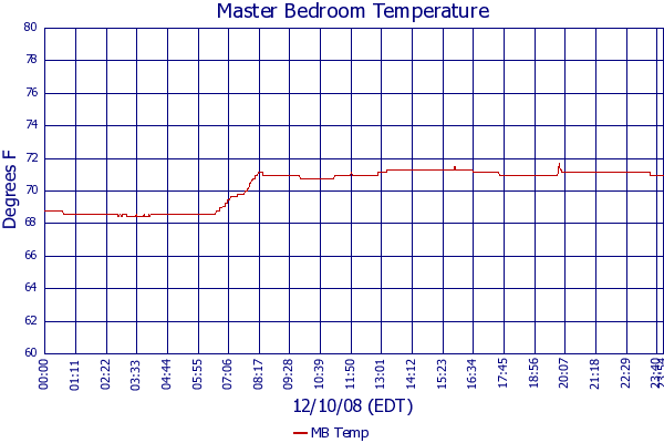 MB Temp