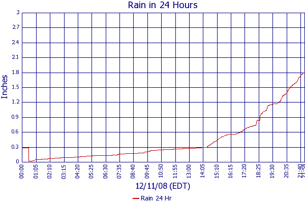 Rain 24 Hr