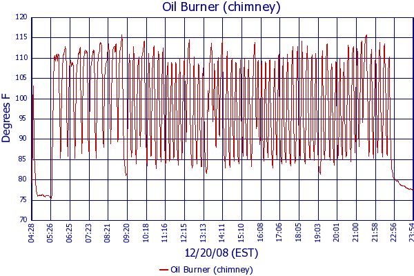 Oil Burner (chimney)