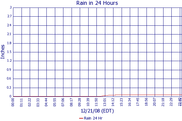 Rain 24 Hr