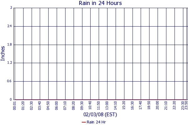 Rain 24 Hr