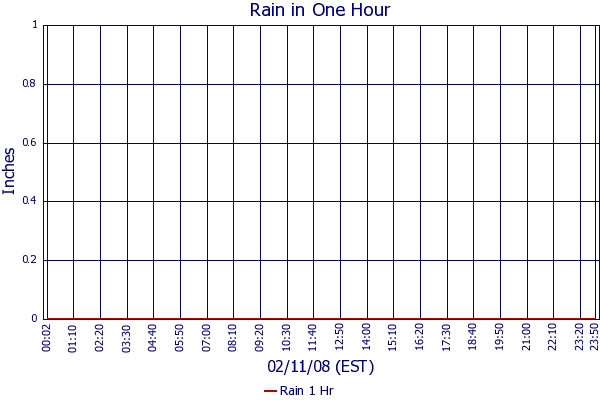 Rain 1 Hr
