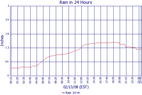 Rain 24 Hr